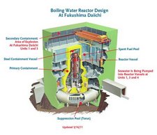 BWR illustration