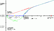 dose vs effect