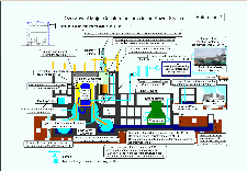 Overview of major countermeasures