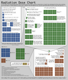 xkcd radiation